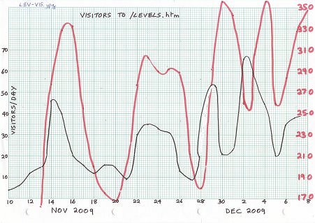 Visitors to flooding website